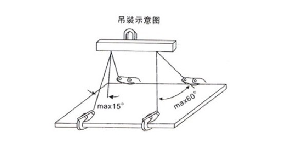 HLC-C橫吊單板起重鉗吊裝示意圖